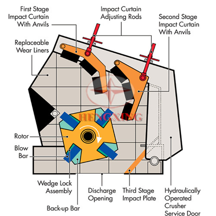 Structure Of Impact Crusher Machine